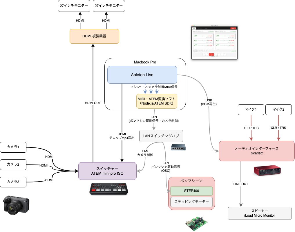 ポンマシーンの画像